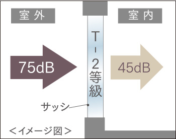 T-2サッシイメージ図