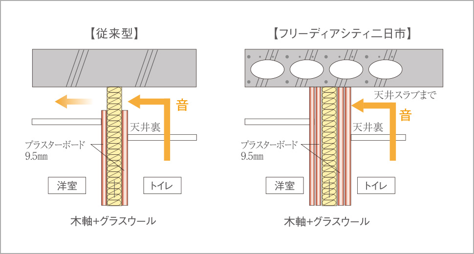 遮音間仕切り壁概念図
