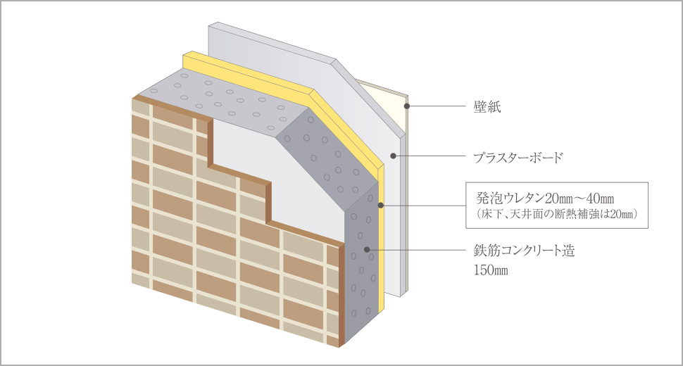 外壁構造概念図