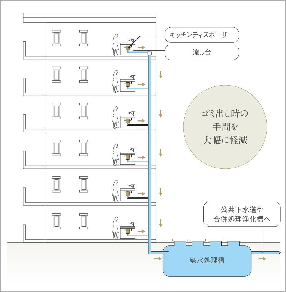 キッチンディスポーザーイメージ