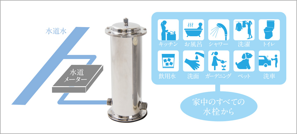 サイエンスウォーターシステム