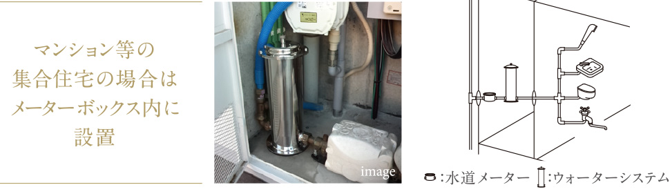 マンション等の集合住宅の場合はメーターボックス内に設置