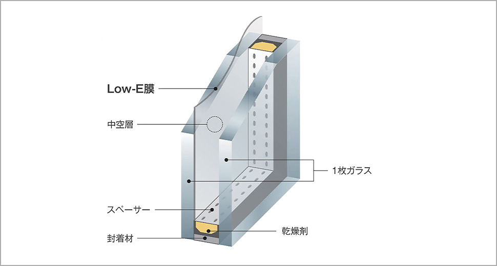 Low-E複層ガラスイメージ