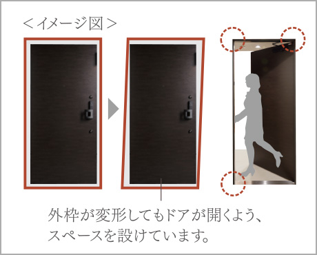 対震枠イメージ