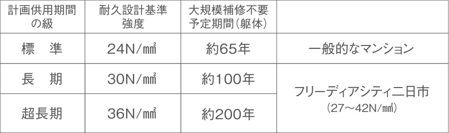（出典）日本建築学会、建築工事標準仕様書「JASS5」鉄筋コンクリート工事