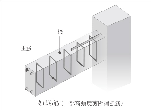 高強度剪断補強筋（一部）