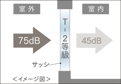 T-2サッシイメージ図