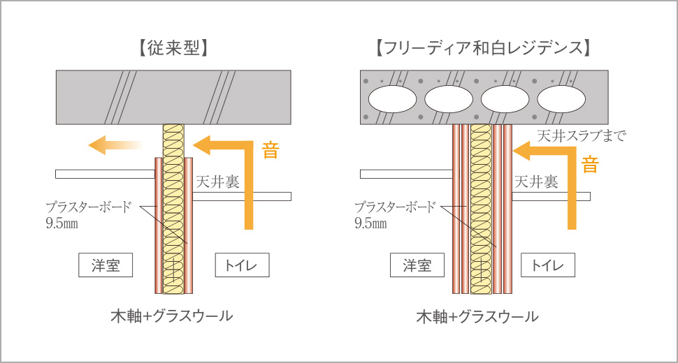 遮音間仕切り壁概念図