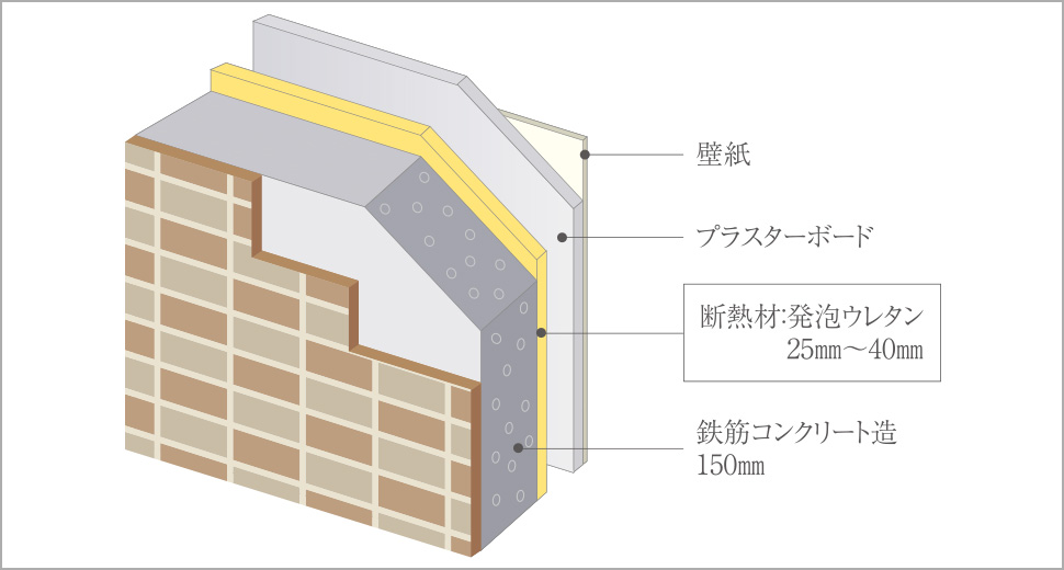 外壁構造概念図