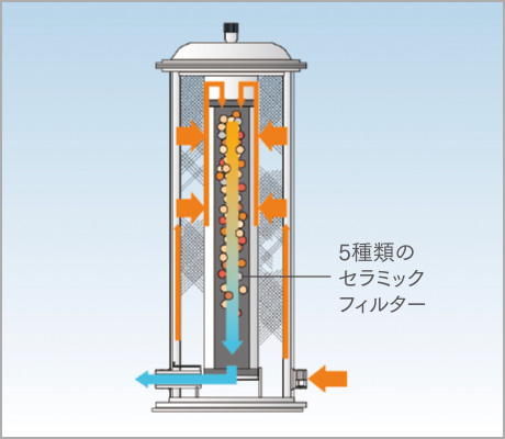 セラミックフィルター