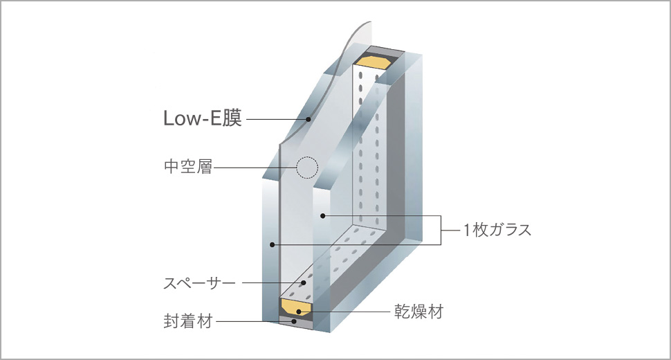 Low-E複層ガラスイメージ