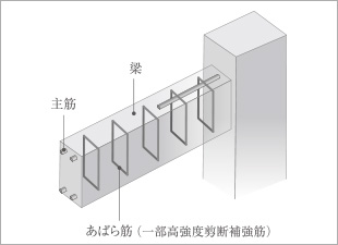 高強度剪断補強筋（一部）