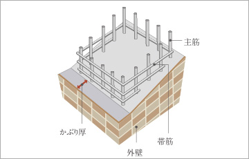 かぶり厚