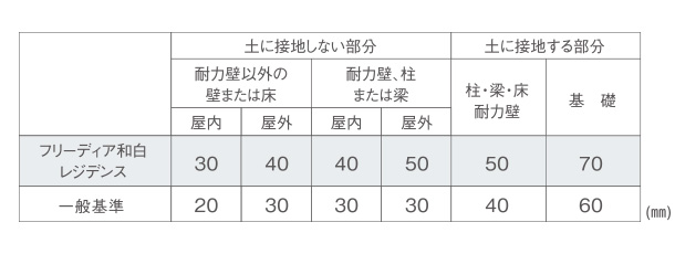 かぶり厚